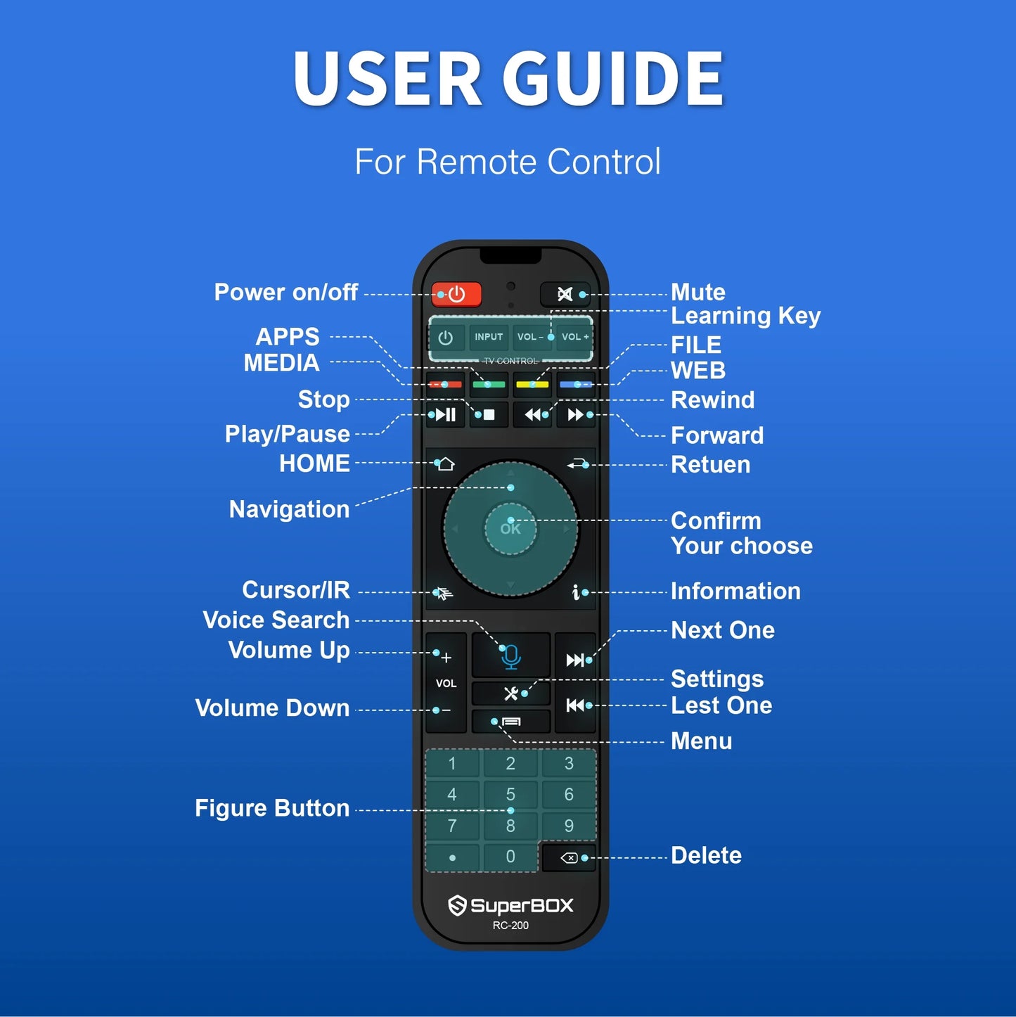 Super Box S6 Max 2025 Fully Loaded, 4GB RAM+64GB ROM, Superbox S6 Max Smart TV Box with Voice Remote, 2T2R Dual Band Wifi, Easy Setup Guide & Phone Support by Authorised Seller