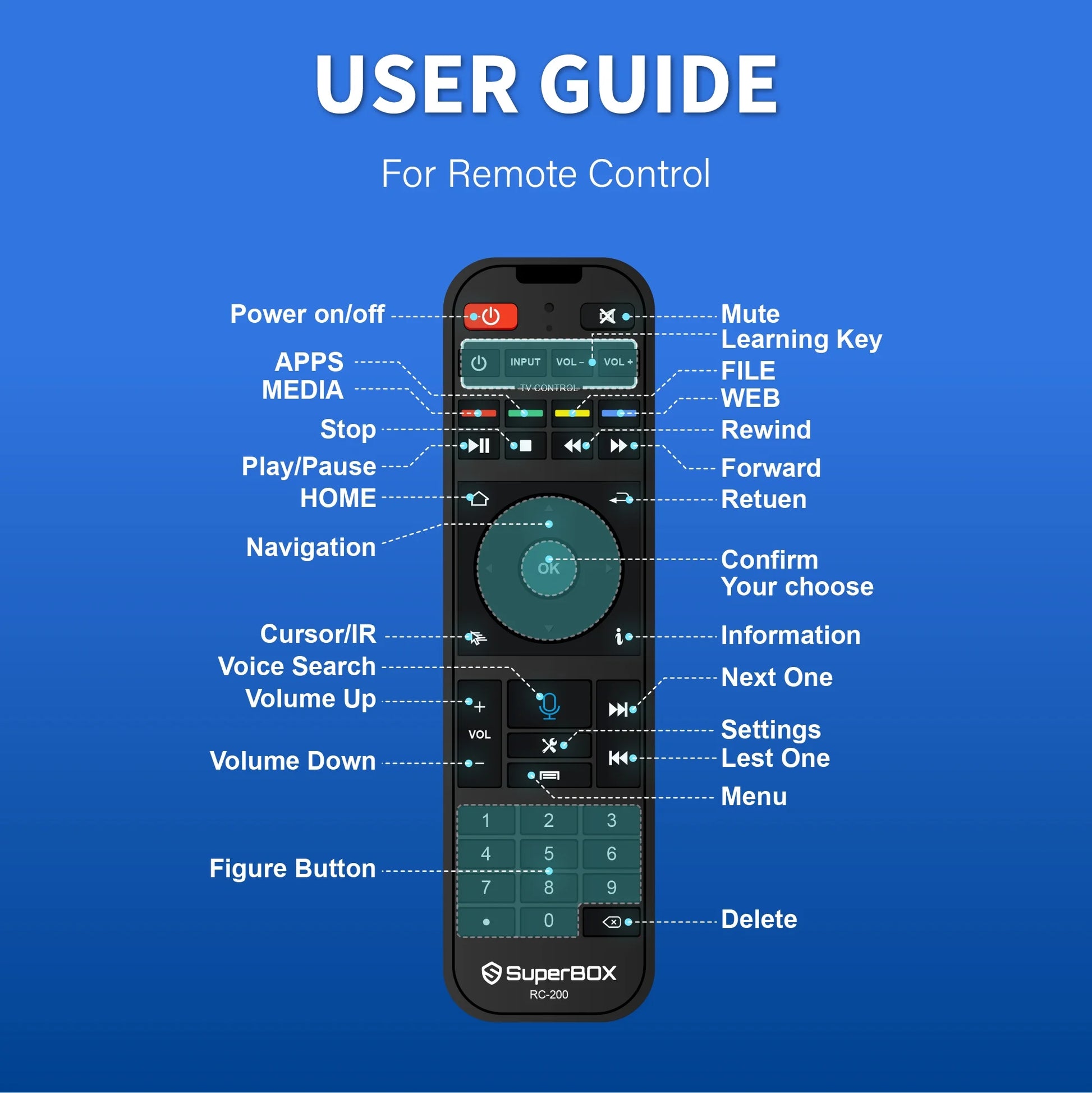 Super Box S6 Max 2025 Fully Loaded, 4GB RAM+64GB ROM, Superbox S6 Max Smart TV Box with Voice Remote, 2T2R Dual Band Wifi, Easy Setup Guide & Phone Support by Authorised Seller
