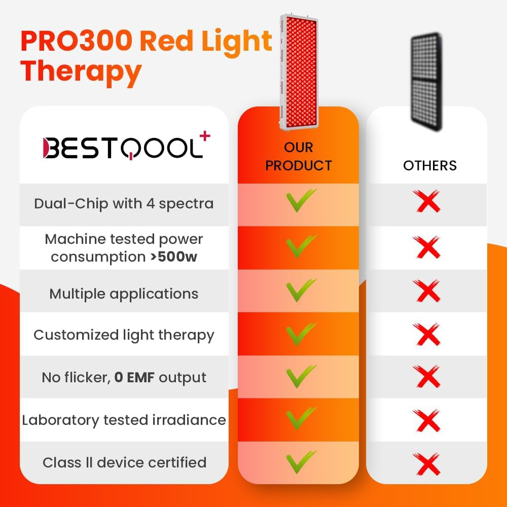 Red Light Therapy Device, 4 Wavelengths Full Body Infrared Red Light Therapy, Elite Grade Dual Chip 300 Leds, High Power Panel for Pain Relief, Muscle, Skin, Energy. 500W. Modular Design.