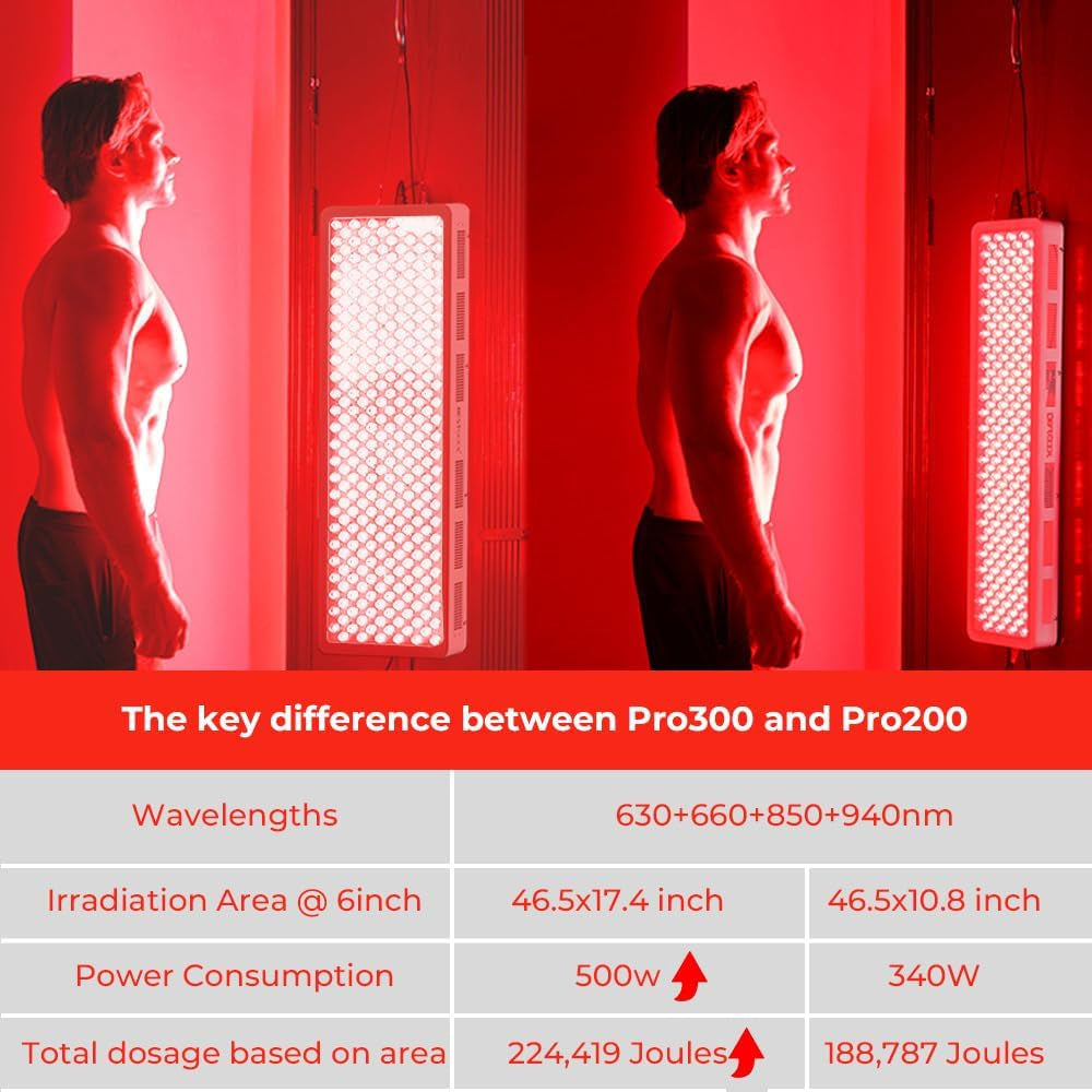 Red Light Therapy Device, 4 Wavelengths Full Body Infrared Red Light Therapy, Elite Grade Dual Chip 300 Leds, High Power Panel for Pain Relief, Muscle, Skin, Energy. 500W. Modular Design.