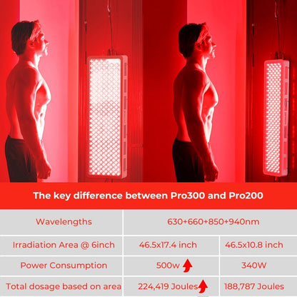 Red Light Therapy Device, 4 Wavelengths Full Body Infrared Red Light Therapy, Elite Grade Dual Chip 300 Leds, High Power Panel for Pain Relief, Muscle, Skin, Energy. 500W. Modular Design.